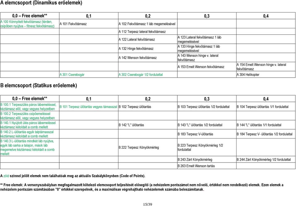 Hinge fekvőtámasz 1 láb megemelésével A 143 Wenson hinge v.