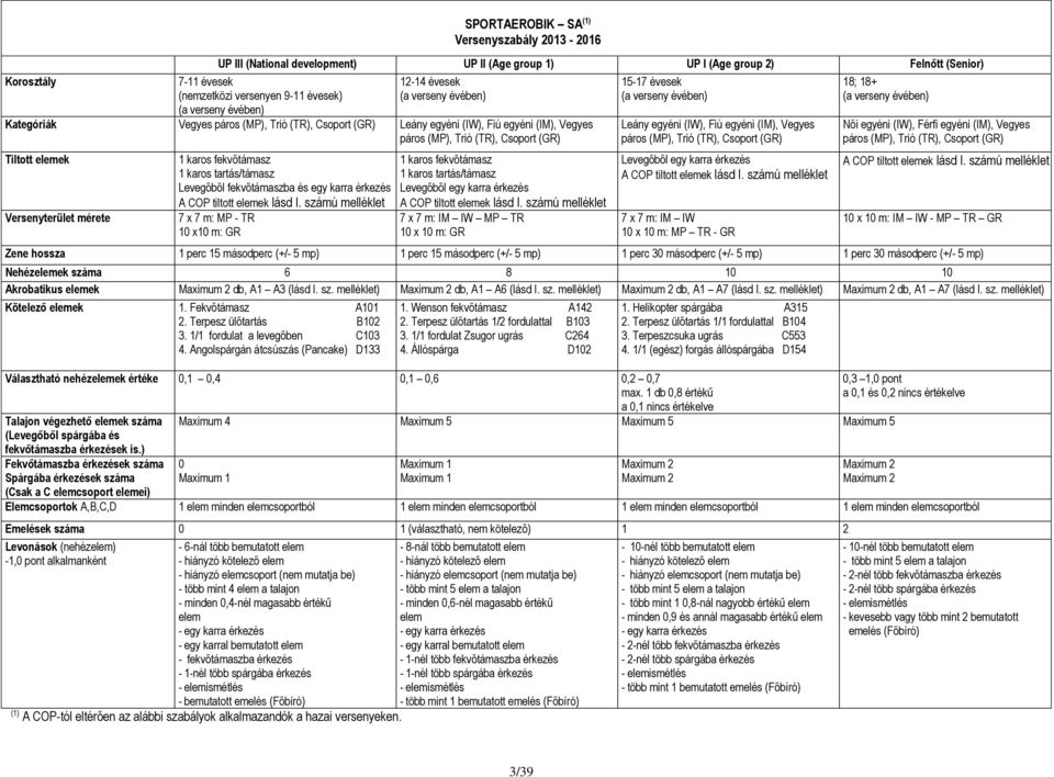 Versenyterület mérete 1 karos fekvőtámasz 1 karos tartás/támasz Levegőből fekvőtámaszba és egy karra érkezés A COP tiltott elemek lásd I.