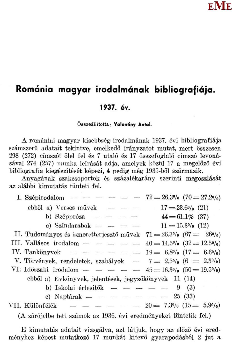 amelyek közül 17 a megelőző évi bibliográfia kiegészítését képezi, 4 pedig még 1935-ből származik. Anyagának szakcsoportok és százalékarány szerinti megoszlását az alábbi kimutatás tünteti fel. I.