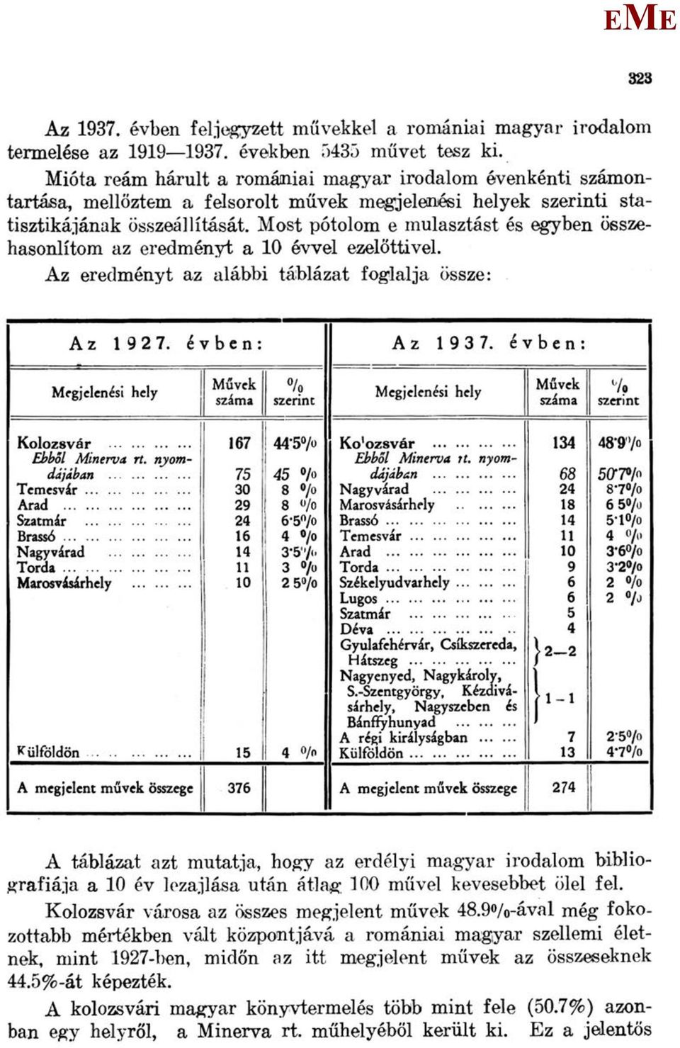 ost pótolom e mulasztást és egyben összehasonlítom az eredményt a 10 évvel ezelőttivel.