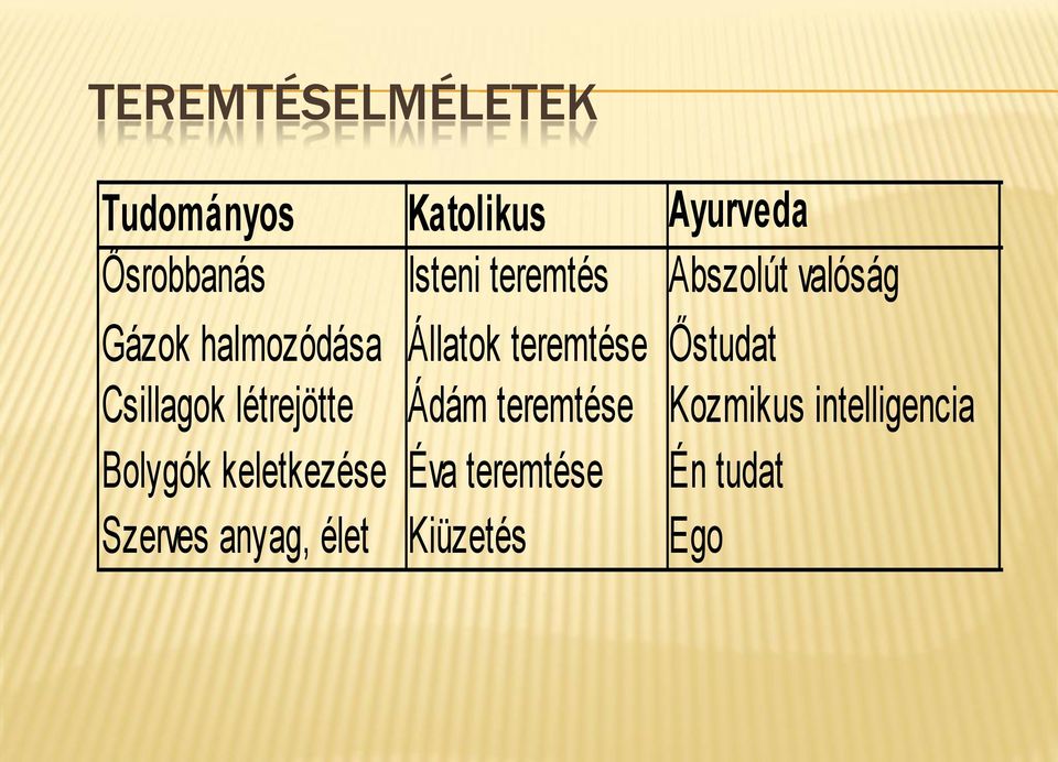 Őstudat Csillagok létrejötte Ádám teremtése Kozmikus intelligencia