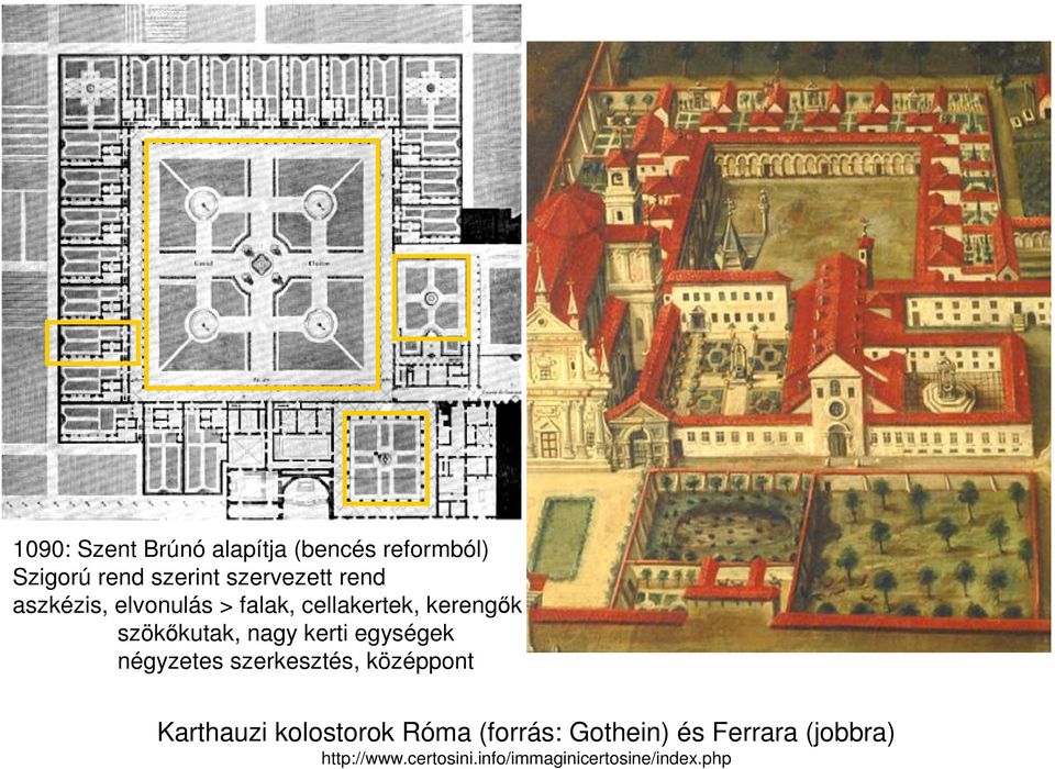 egységek négyzetes szerkesztés, középpont Karthauzi kolostorok Róma (forrás: