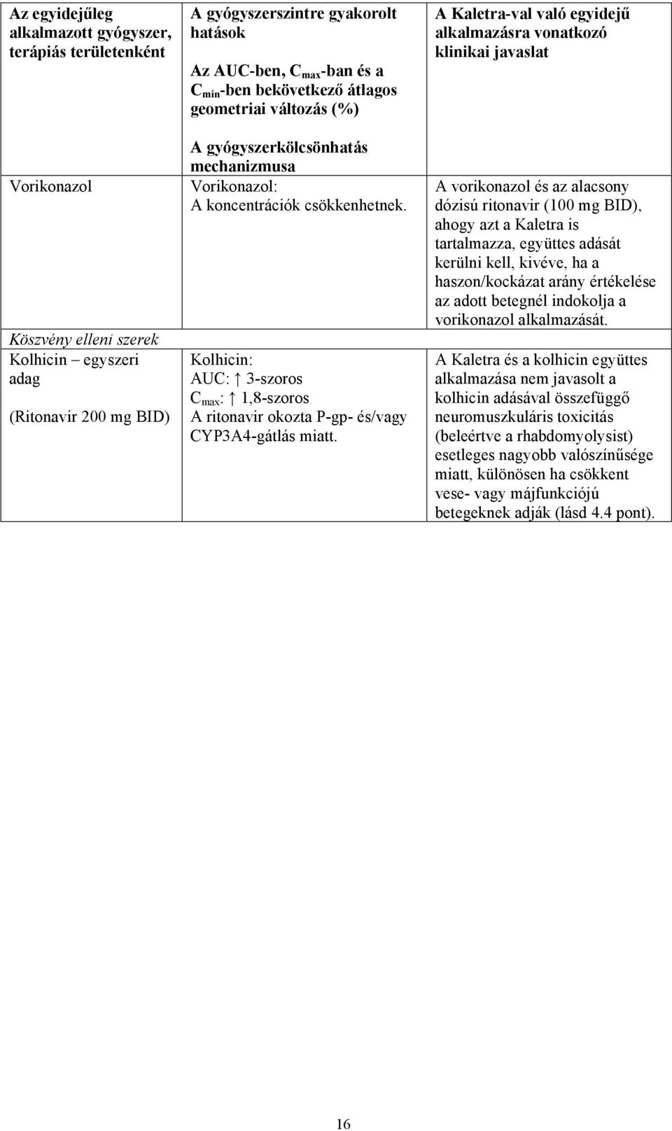 Kolhicin: AUC: 3-szoros C max : 1,8-szoros A ritonavir okozta P-gp- és/vagy CYP3A4-gátlás miatt.
