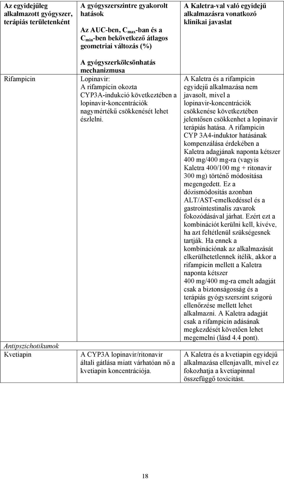 A CYP3A lopinavir/ritonavir általi gátlása miatt várhatóan nő a kvetiapin koncentrációja.