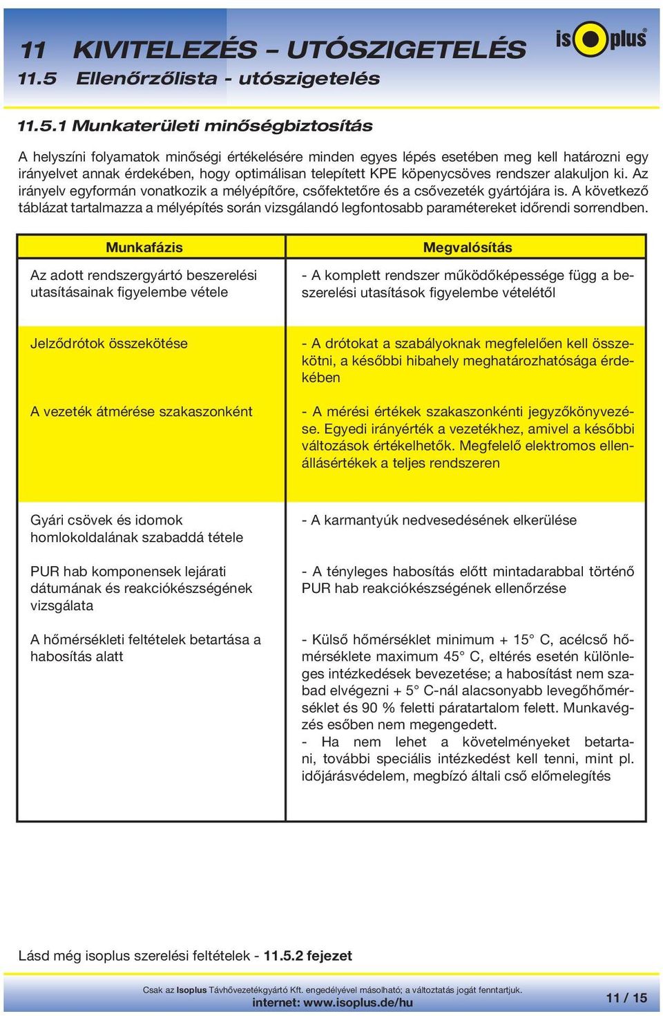 A következő táblázat tartalmazza a mélyépítés során vizsgálandó legfontosabb paramétereket időrendi sorrendben.