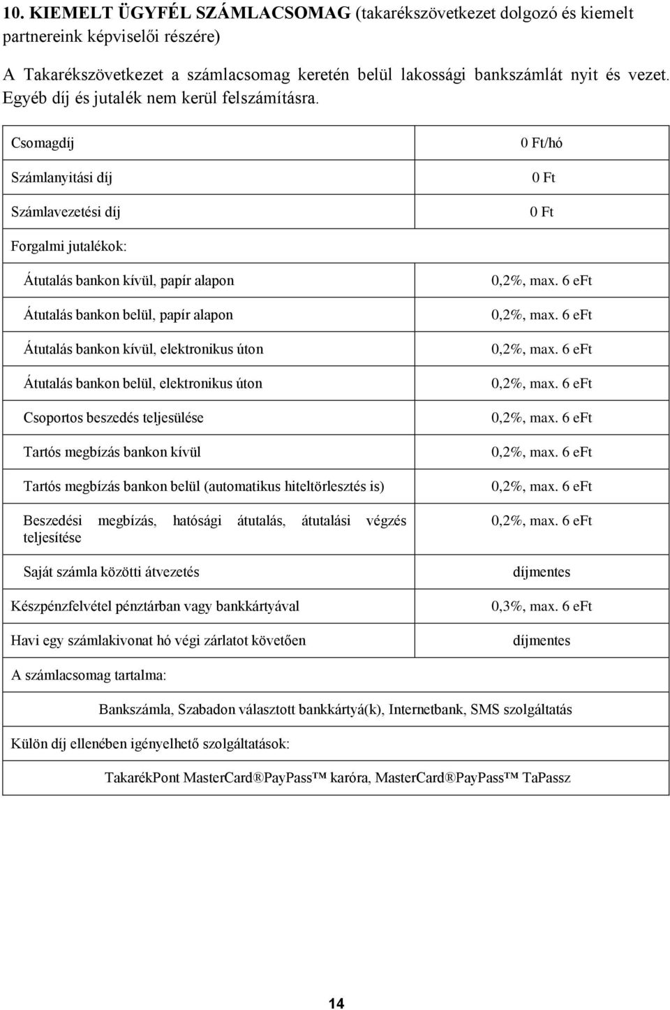 Csomagdíj /hó Átutalás bankon kívül, elektronikus úton Átutalás bankon belül, elektronikus úton Készpénzfelvétel pénztárban vagy bankkártyával 0,2%, max. 6 eft 0,2%, max.