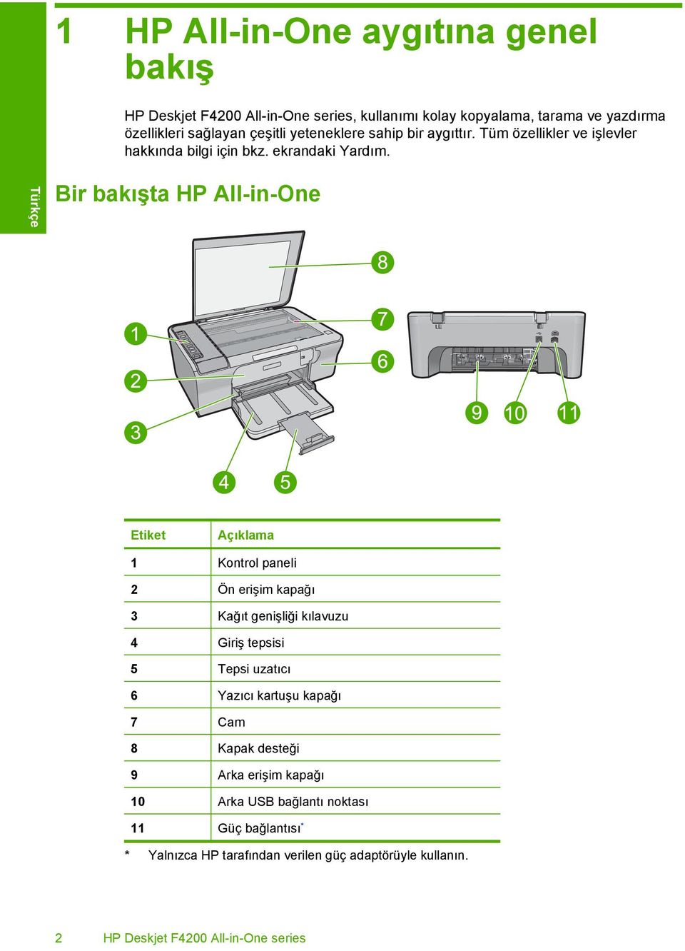 Bir bakışta HP All-in-One Etiket Açıklama 1 Kontrol paneli 2 Ön erişim kapağı 3 Kağıt genişliği kılavuzu 4 Giriş tepsisi 5 Tepsi uzatıcı 6 Yazıcı