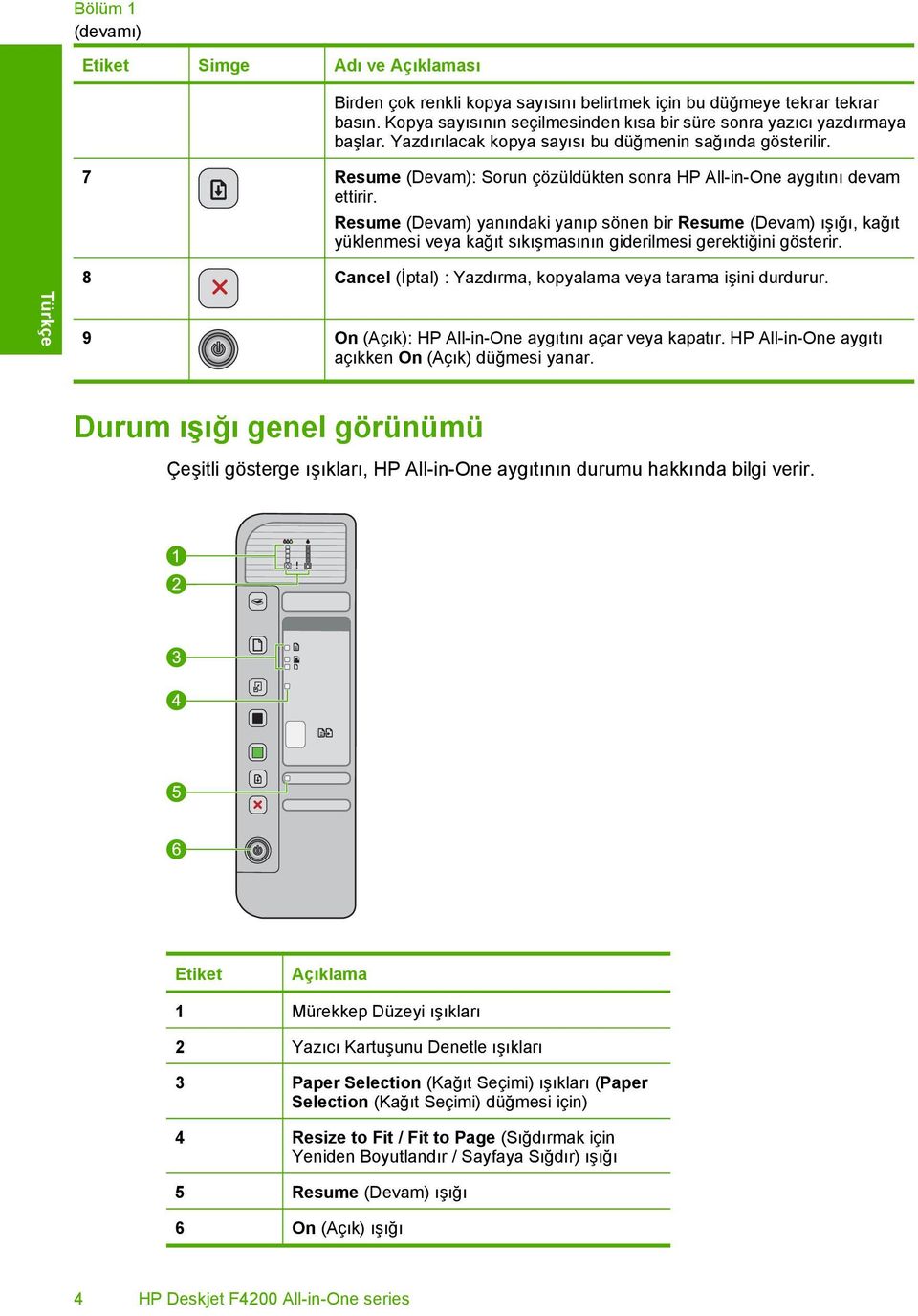 7 Resume (Devam): Sorun çözüldükten sonra HP All-in-One aygıtını devam ettirir.