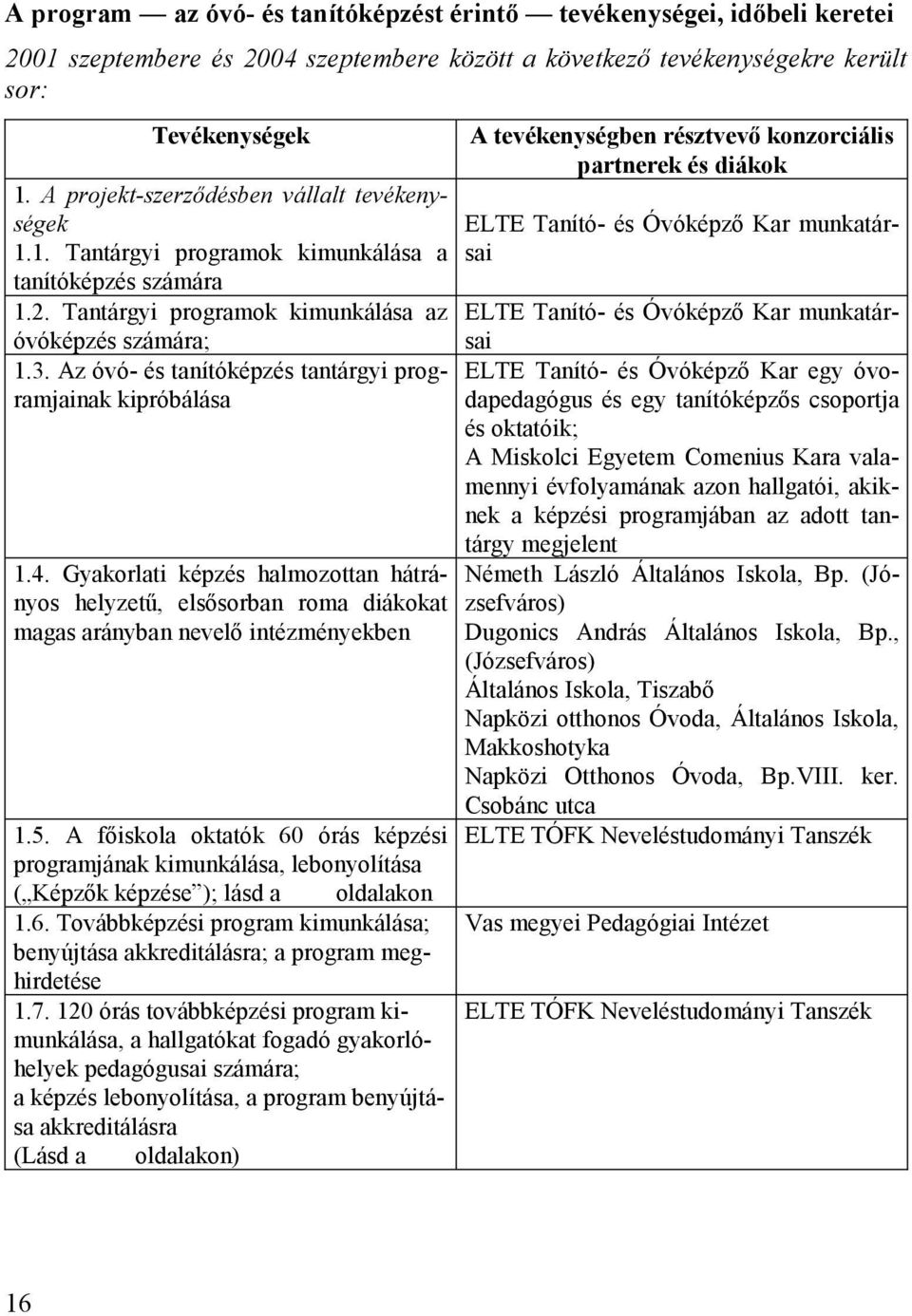 Az óvó- és tanítóképzés tantárgyi programjainak kipróbálása 1.4. Gyakorlati képzés halmozottan hátrányos helyzetű, elsősorban roma diákokat magas arányban nevelő intézményekben 1.5.