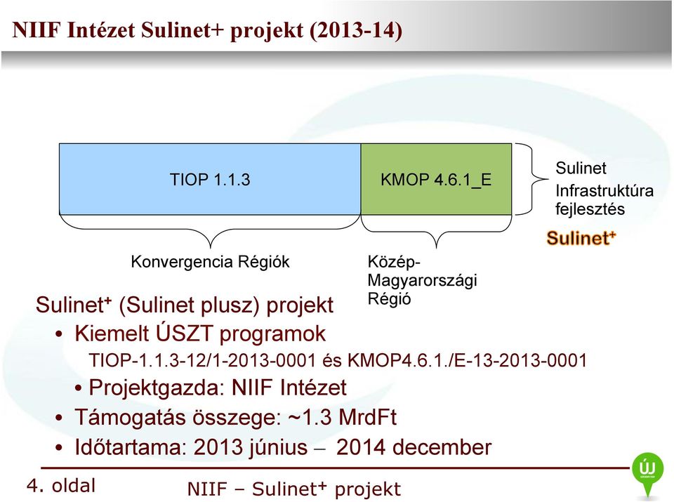 Sulinet + (Sulinet plusz) projekt Kiemelt ÚSZT programok TIOP-1.1.3-12/1-2013-0001 és KMOP4.