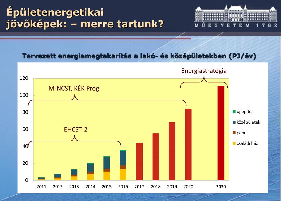 120 100 M-NCST, KÉK Prog.