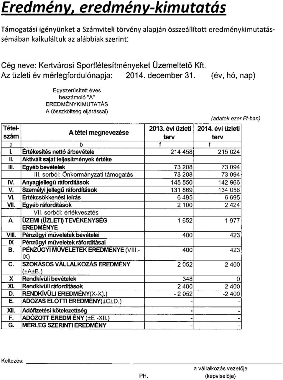 évi üzleti 2014. évi üzleti A tétel megnevezése szám terv terv a b f f 1. Értékesítés nettó árbevétele 214 458 215 024 II. Aktivált saját teljesítmények értéke III. Egyéb bevételek 73 208 73 094 III.