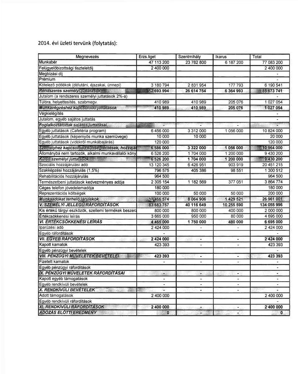 rendszeres személyi juttatások 2%-a) - Túlóra, lielyettesítés, szabmegv.