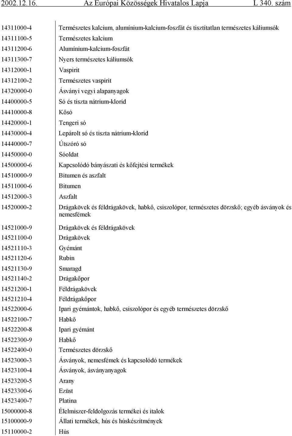 és tiszta nátrium-klorid 14440000-7 Útszóró só 14450000-0 Sóoldat 14500000-6 Kapcsolódó bányászati és kőfejtési termékek 14510000-9 Bitumen és aszfalt 14511000-6 Bitumen 14512000-3 Aszfalt 14520000-2