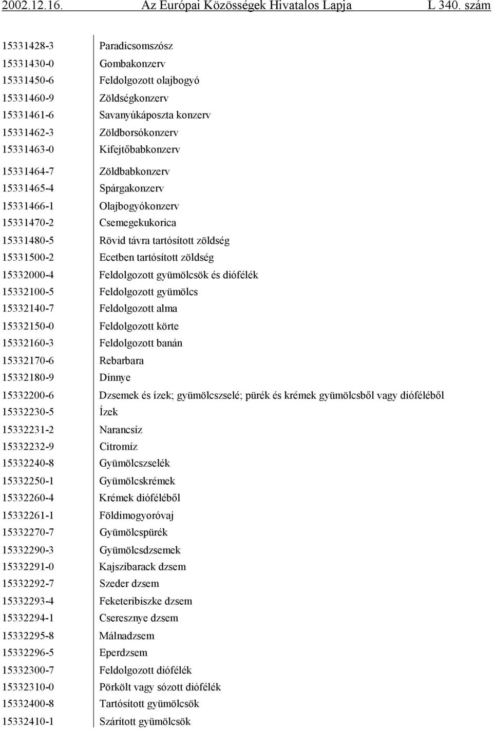 zöldség 15332000-4 Feldolgozott gyümölcsök és diófélék 15332100-5 Feldolgozott gyümölcs 15332140-7 Feldolgozott alma 15332150-0 Feldolgozott körte 15332160-3 Feldolgozott banán 15332170-6 Rebarbara