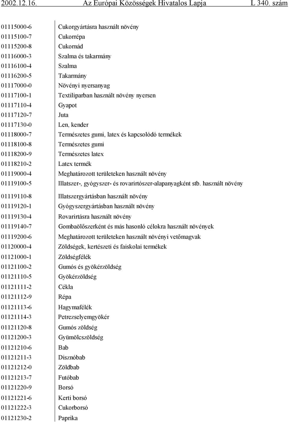 Természetes latex 01118210-2 Latex termék 01119000-4 Meghatározott területeken használt növény 01119100-5 Illatszer-, gyógyszer- és rovarirtószer-alapanyagként stb.