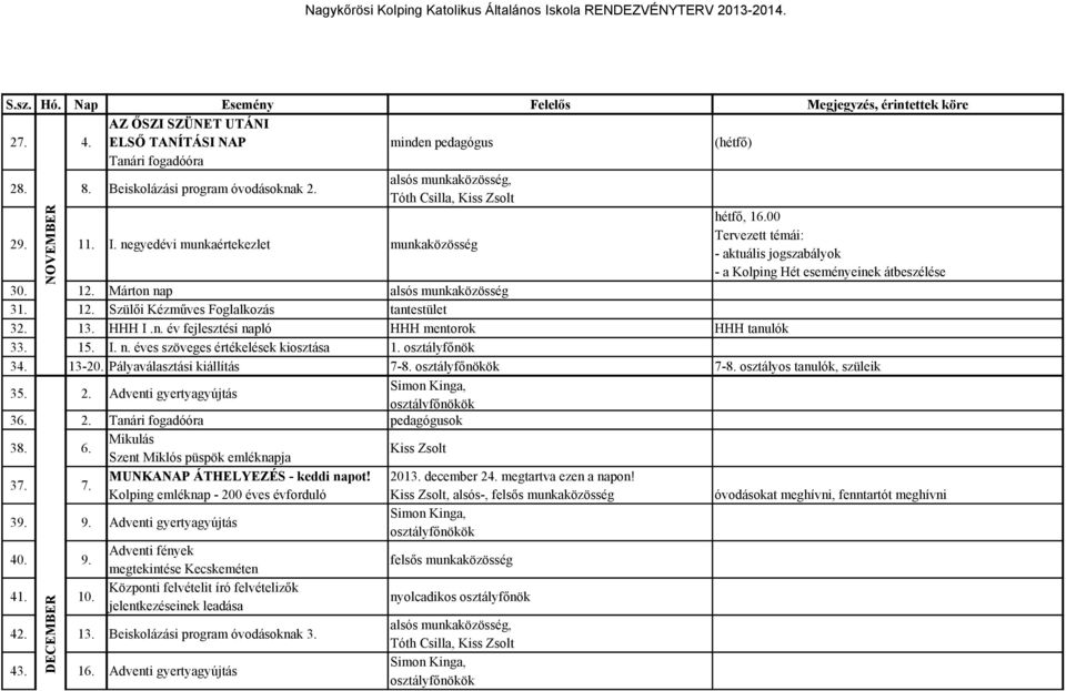 15. I. n. éves szöveges értékelések kiosztása 1. osztályfőnök 34. 13-20. Pályaválasztási kiállítás 7-8. osztályfőnökök 7-8. osztályos tanulók, szüleik 35. 2.