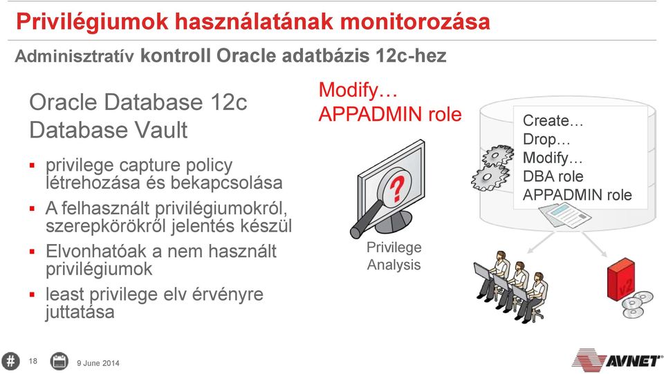 privilégiumokról, szerepkörökről jelentés készül Elvonhatóak a nem használt privilégiumok least