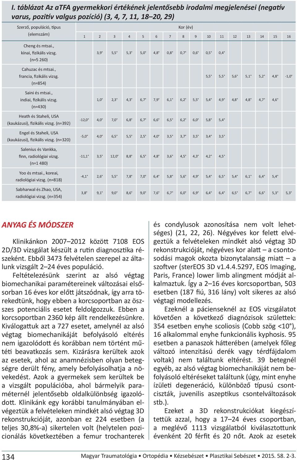 (n=392) Engel és Staheli, USA (kaukázusi), fizikális vizsg. (n=320) Salenius és Vankka, finn, radiológiai vizsg. (n=1 480) Yoo és mtsai., koreai, radiológiai vizsg.