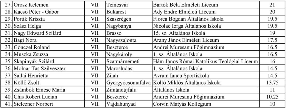 5 33. Gönczel Roland VII. Beszterce Andrei Muresanu Főgimnázium 16.5 34. Muszka Zsuzsa VII. Nagykároly 1. sz. Általános Iskola 16.5 35. Skapinyák Szilárd VII.