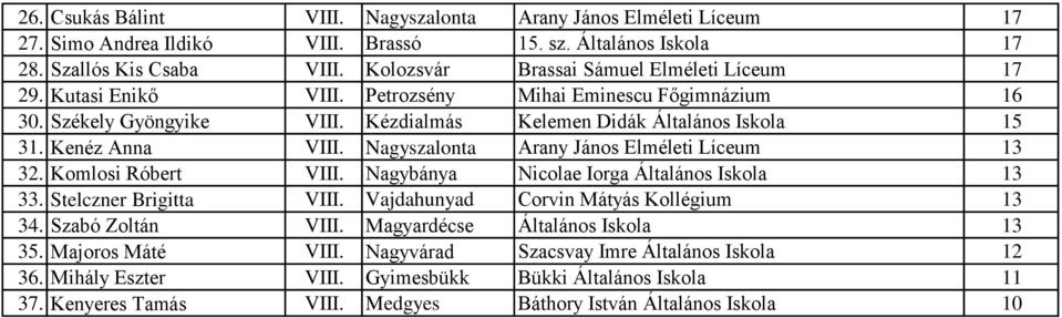 Kenéz Anna VIII. Nagyszalonta Arany János Elméleti Líceum 13 32. Komlosi Róbert VIII. Nagybánya Nicolae Iorga Általános Iskola 13 33. Stelczner Brigitta VIII.