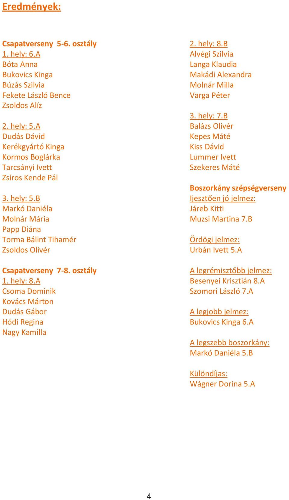 hely: 8.A Csoma Dominik Kovács Márton Dudás Gábor Hódi Regina Nagy Kamilla 2. hely: 8.B Alvégi Szilvia Langa Klaudia Makádi Alexandra Molnár Milla Varga Péter 3. hely: 7.