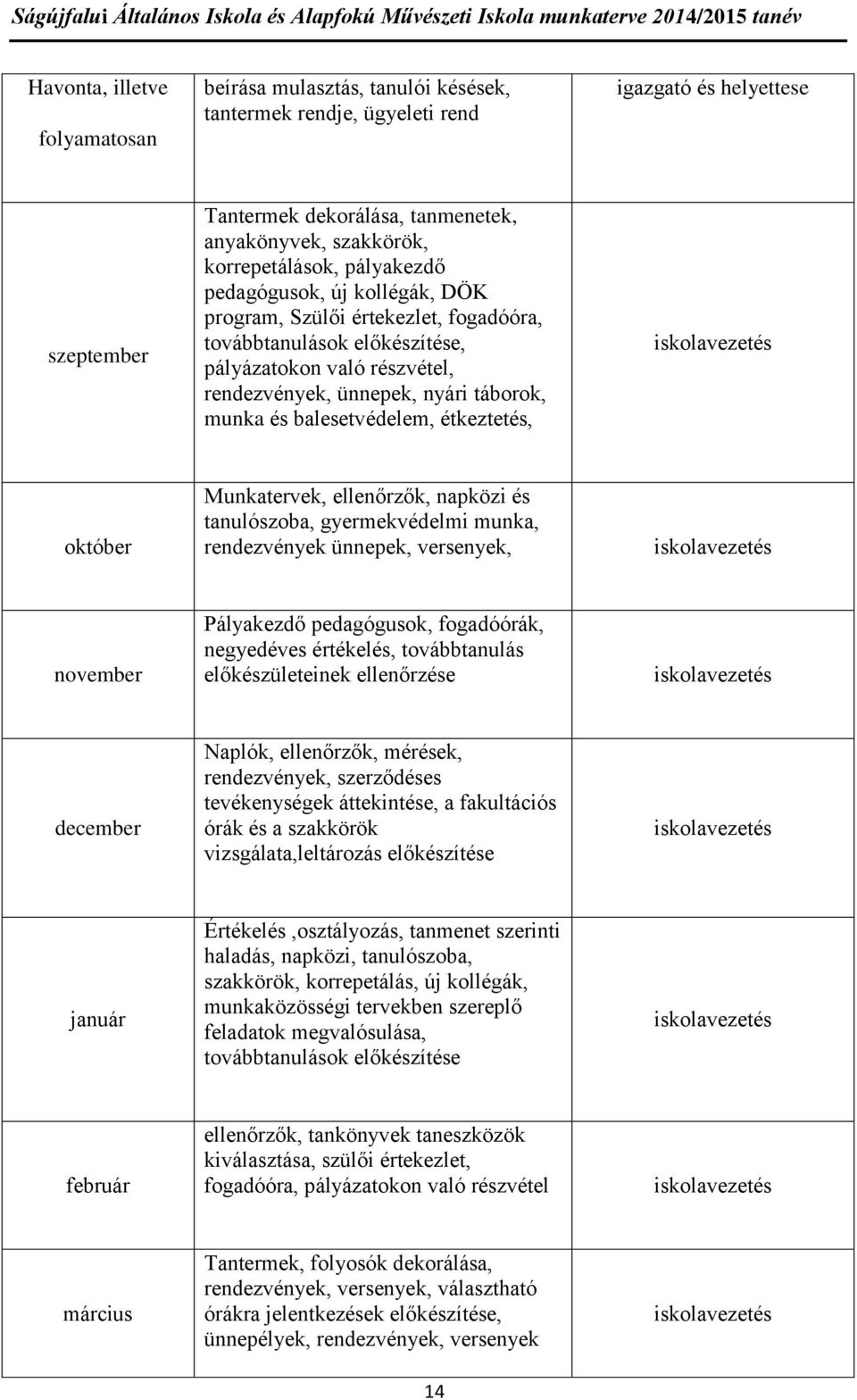 és balesetvédelem, étkeztetés, iskolavezetés október Munkatervek, ellenőrzők, napközi és tanulószoba, gyermekvédelmi munka, rendezvények ünnepek, versenyek, iskolavezetés november Pályakezdő