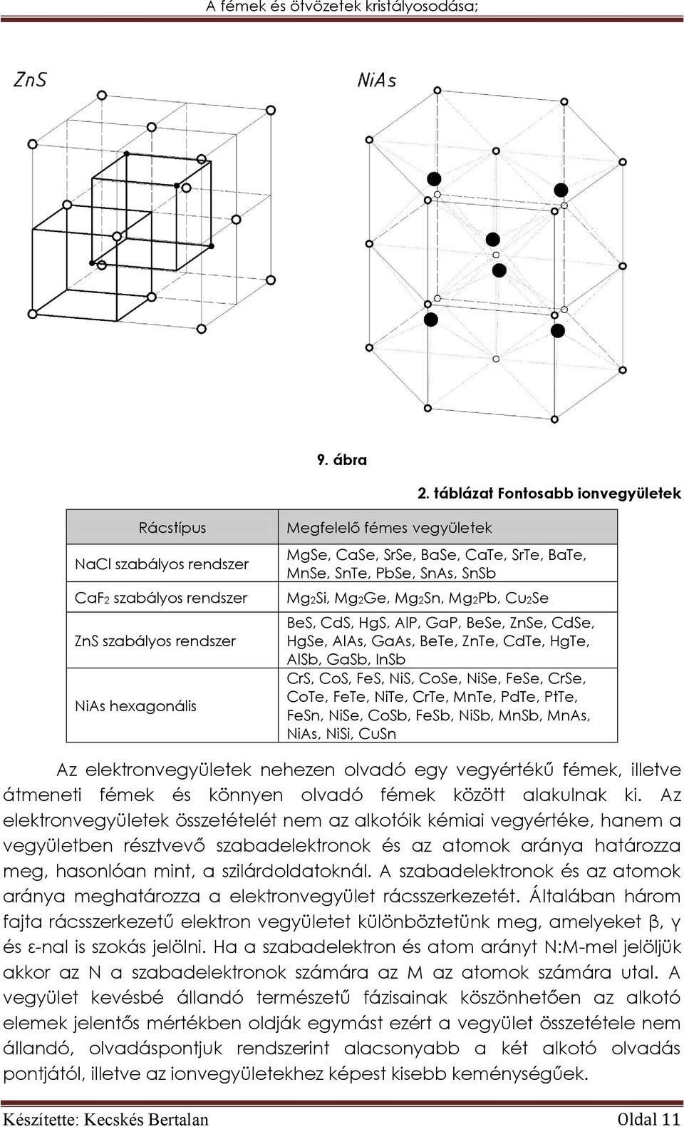 MnSe, SnTe, PbSe, SnAs, SnSb Mg2Si, Mg2Ge, Mg2Sn, Mg2Pb, Cu2Se BeS, CdS, HgS, AlP, GaP, BeSe, ZnSe, CdSe, HgSe, AlAs, GaAs, BeTe, ZnTe, CdTe, HgTe, AlSb, GaSb, InSb CrS, CoS, FeS, NiS, CoSe, NiSe,