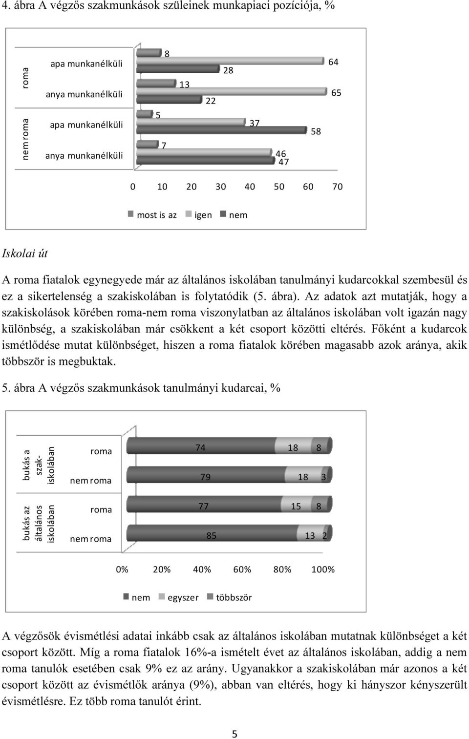 Az adatok azt mutatják, hogy a szakiskolások körében - viszonylatban az általános iskolában volt igazán nagy különbség, a szakiskolában már csökkent a két csoport közötti eltérés.