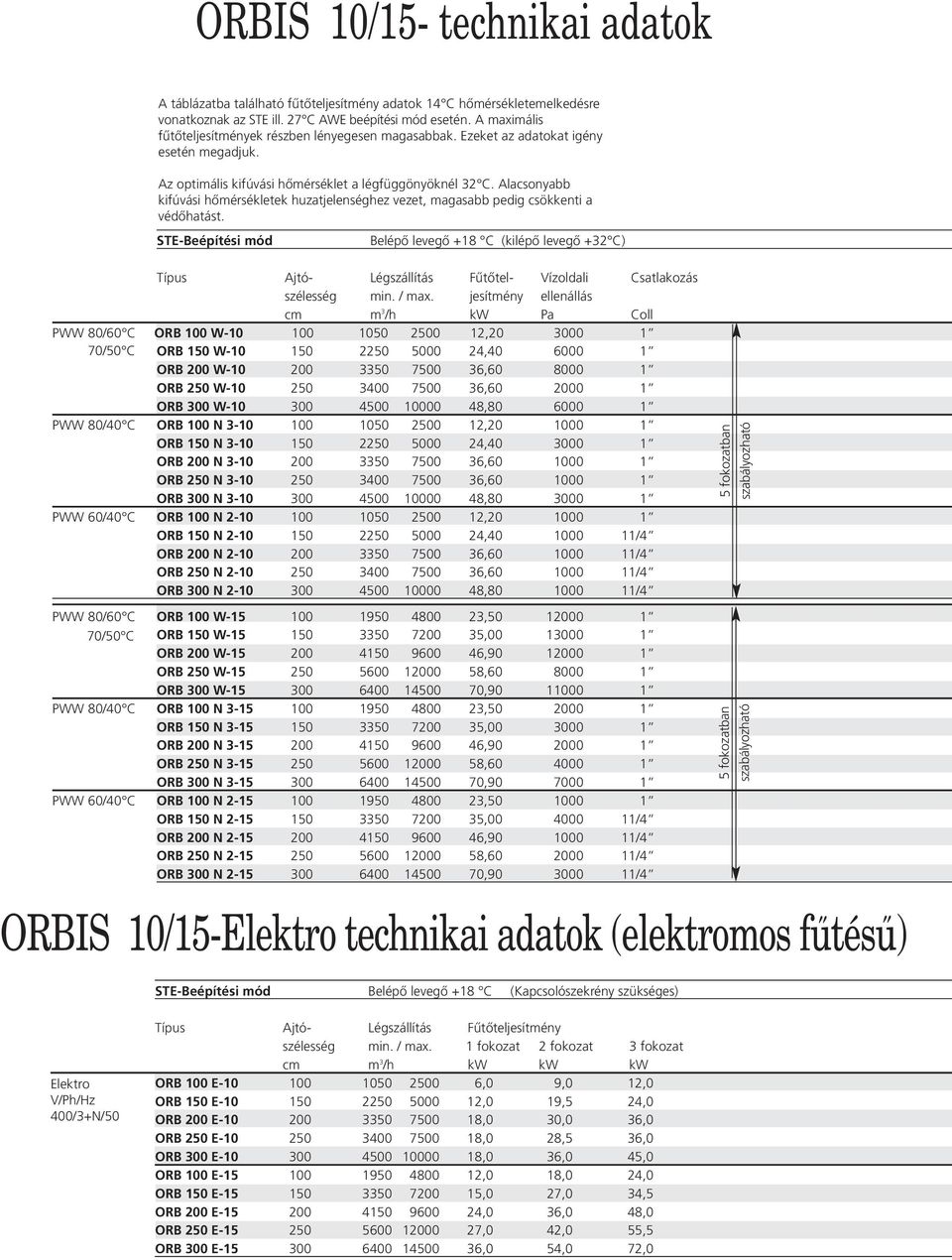 Alacsonyabb kifúvási hőmérsékletek huzatjelenséghez vezet, magasabb pedig csökkenti a védőhatást.