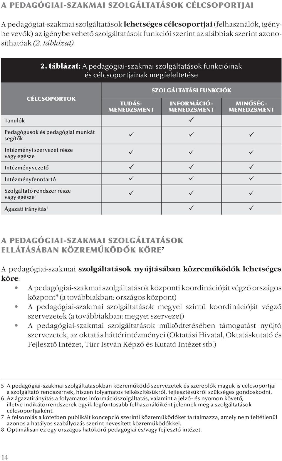 táblázat: A pedagógiai-szakmai szolgáltatások funkcióinak és célcsoportjainak megfeleltetése Tanulók CÉLCSOPORTOK Pedagógusok és pedagógiai munkát segítők Intézményi szervezet része vagy egésze