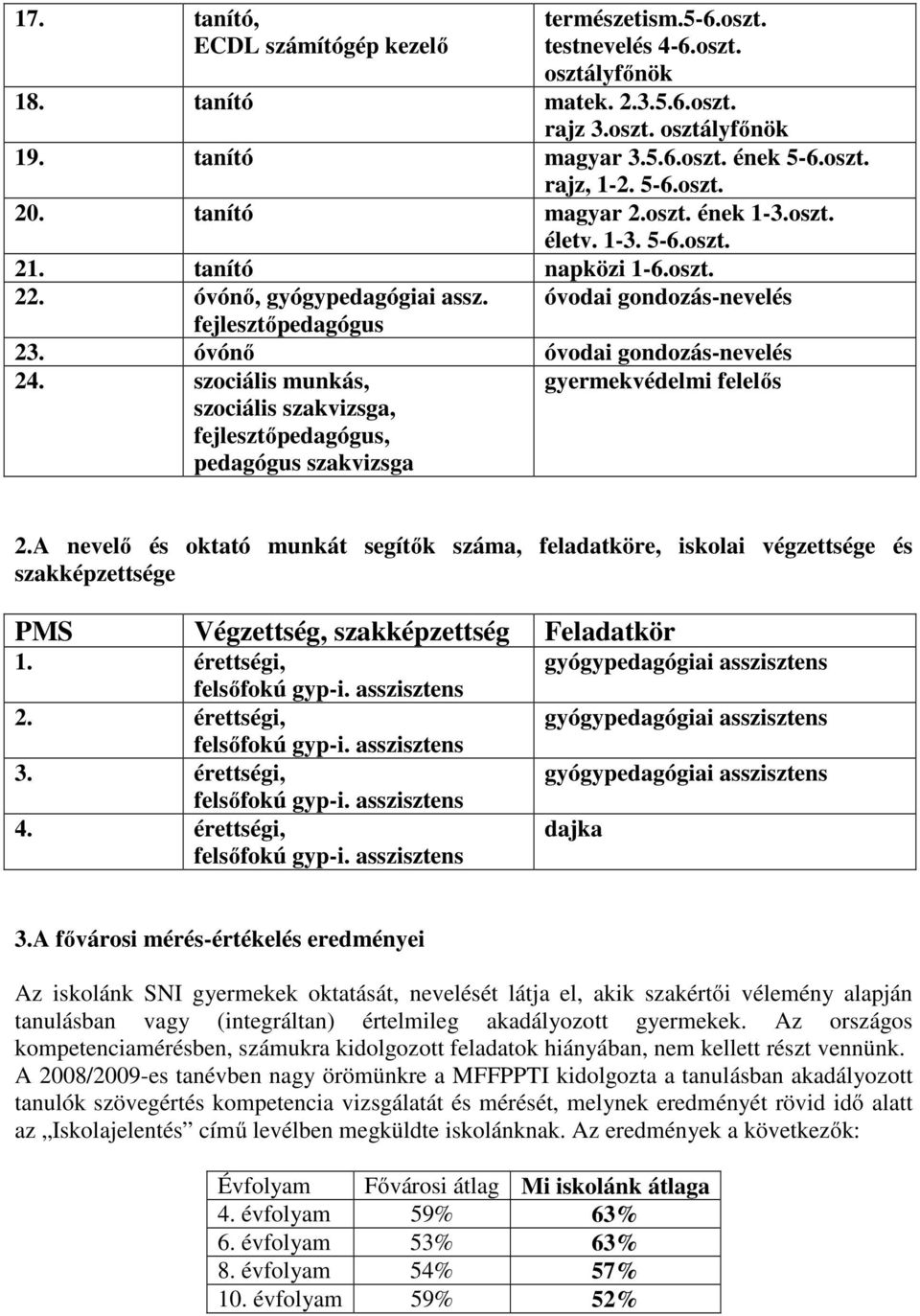 óvónő óvodai gondozás-nevelés 24. szociális munkás, szociális szakvizsga, fejlesztőpedagógus, pedagógus szakvizsga gyermekvédelmi felelős 2.