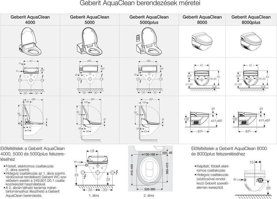 elektromos csatlakozás (1. ábra szerint) Hidegvíz csatlakozás az 1. ábra szerint. V rrkozókészlet használatával. A 2. ábrán látható kerámia méret- AquaClean berendezés.