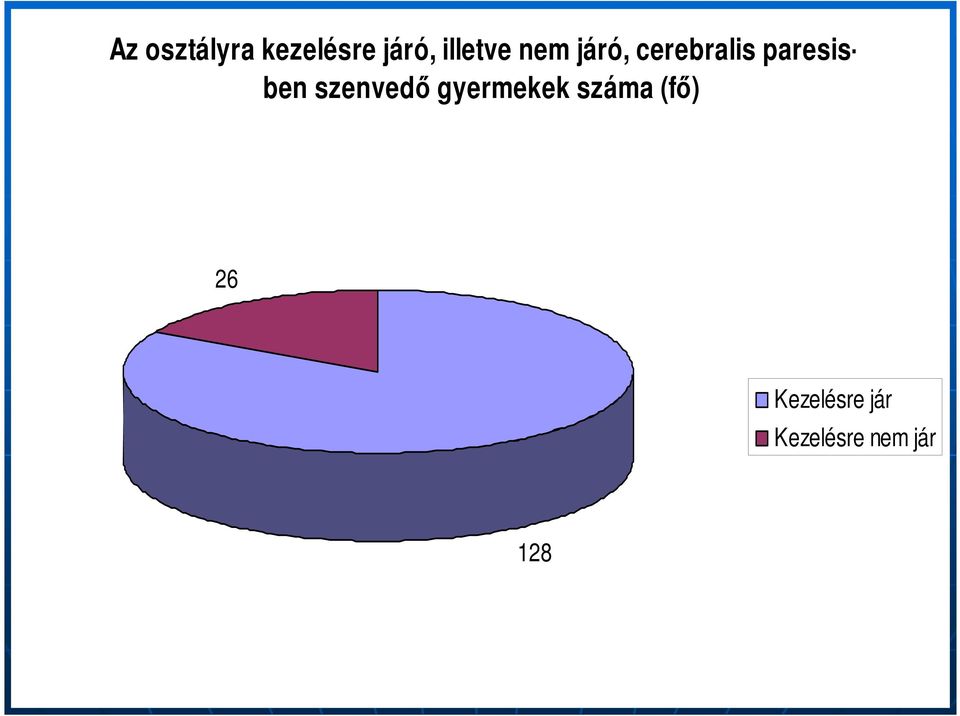 paresisben szenvedő gyermekek