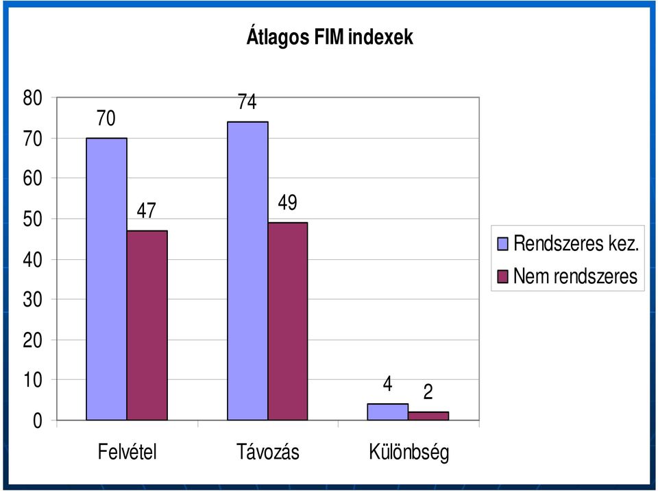 4 2 Felvétel Távozás