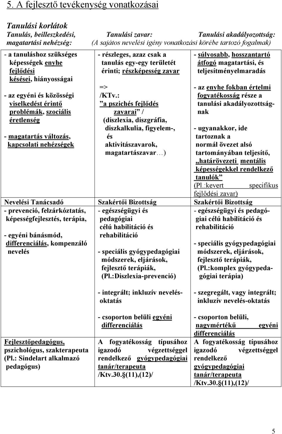 nehézségek - részleges, azaz csak a tanulás egy-egy területét érinti; részképesség zavar => /KTv.