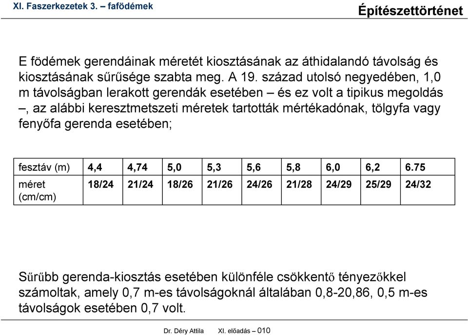 mértékadónak, tölgyfa vagy fenyőfa gerenda esetében; fesztáv (m) 4,4 4,74 5,0 5,3 5,6 5,8 6,0 6,2 6.