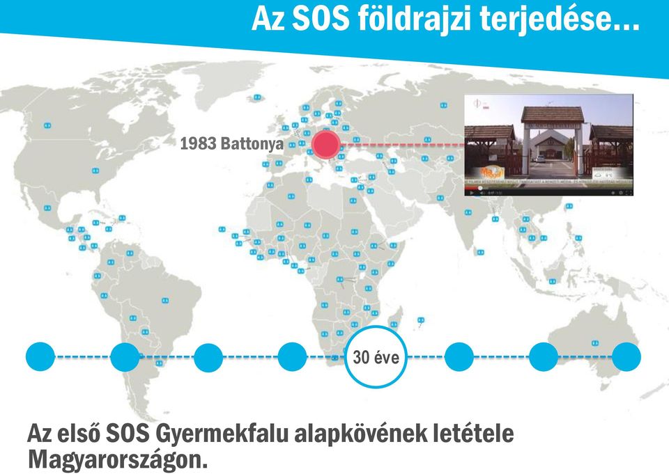 első SOS Gyermekfalu