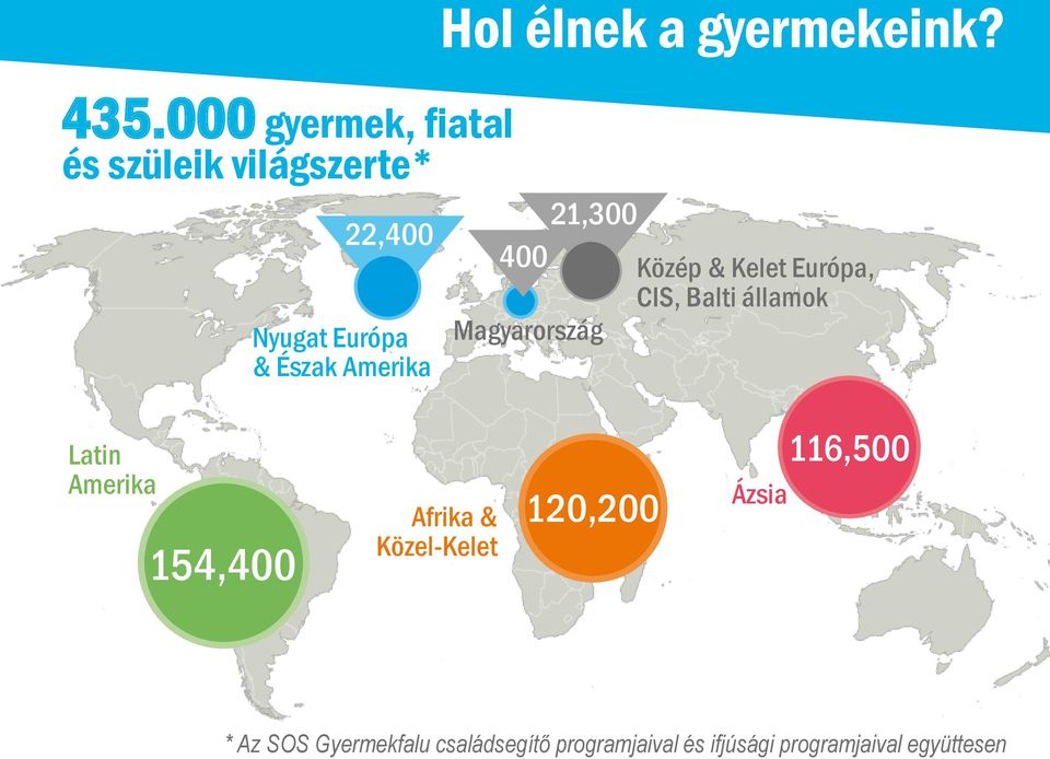 21,300 400 Közép & Kelet Európa, CIS, Balti államok Magyarország Latin Amerika