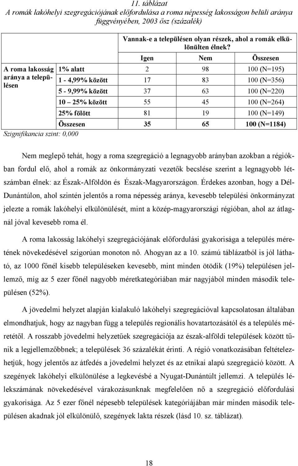 Igen Nem Összesen 1% alatt 2 98 100 (N=195) 1-4,99% között 17 83 100 (N=356) 5-9,99% között 37 63 100 (N=220) 10 25% között 55 45 100 (N=264) 25% fölött 81 19 100 (N=149) Összesen 35 65 100 (N=1184)