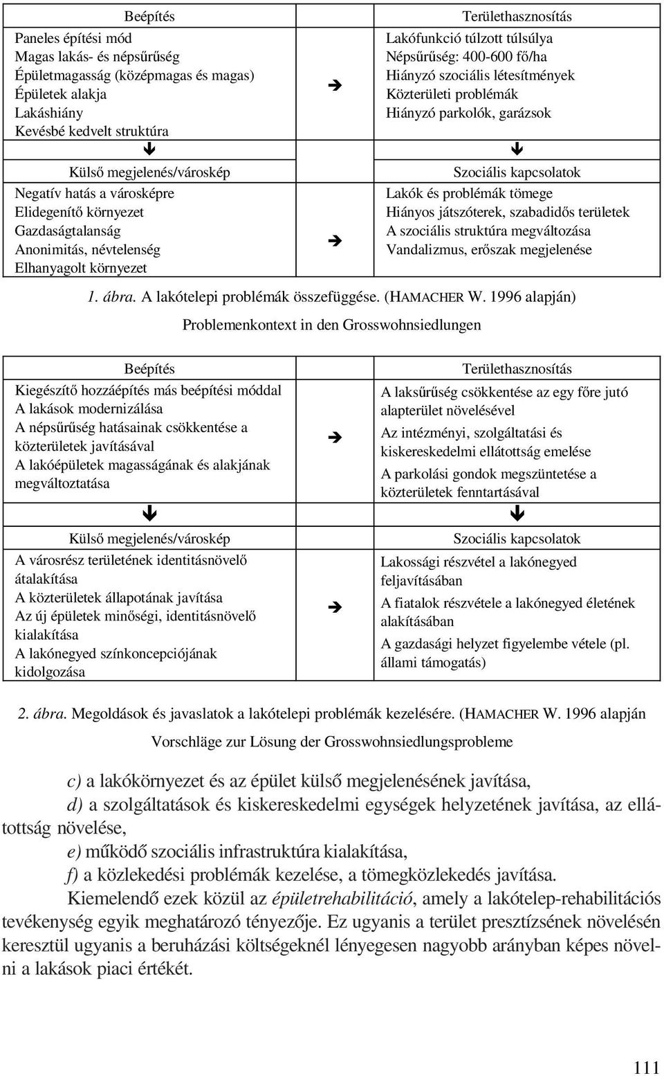 Közterületi problémák Hiányzó parkolók, garázsok Szociális kapcsolatok Lakók és problémák tömege Hiányos játszóterek, szabadidős területek A szociális struktúra megváltozása Vandalizmus, erőszak