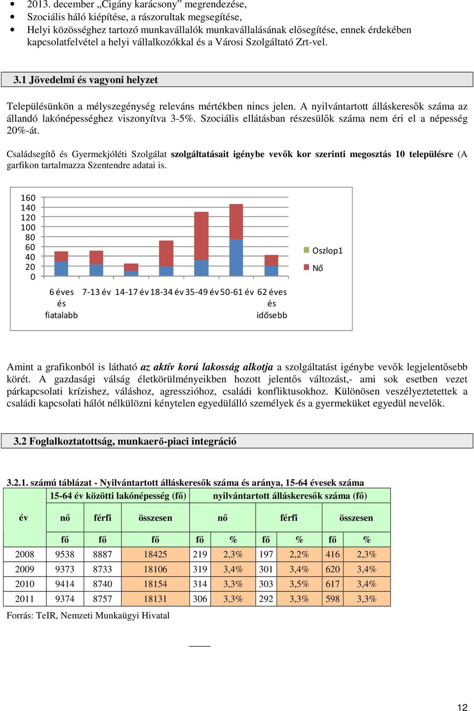 A nyilvántartott álláskeresők száma az állandó lakónépességhez viszonyítva 3-5%. Szociális ellátásban részesülők száma nem éri el a népesség 20%-át.