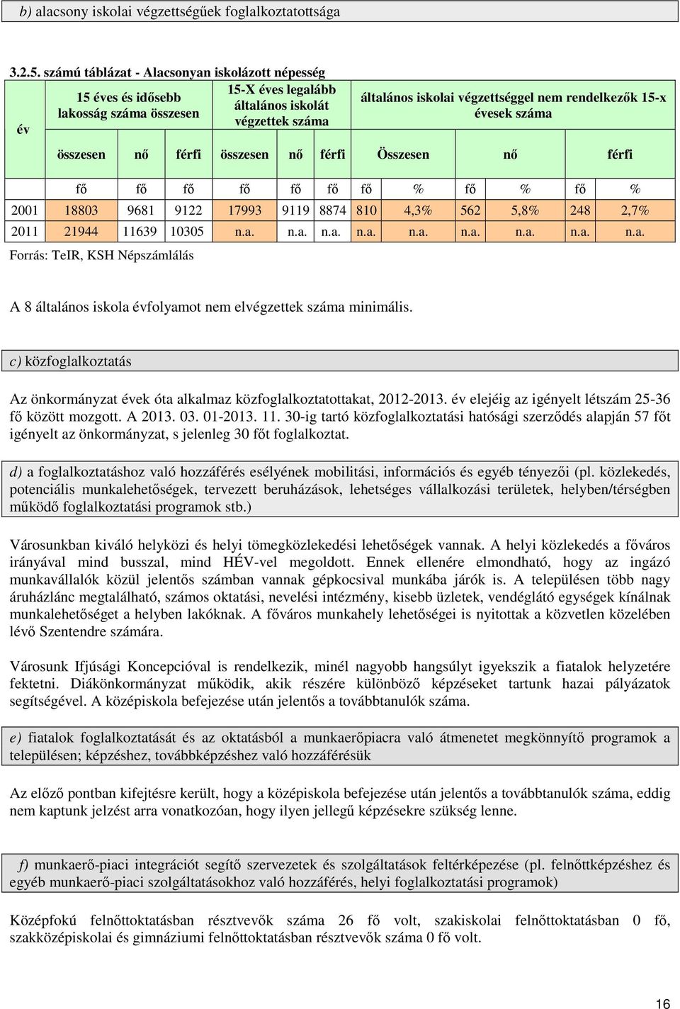 évesek száma összesen nő férfi összesen nő férfi Összesen nő férfi fő fő fő fő fő fő fő % fő % fő % 2001 18803 9681 9122 17993 9119 8874 810 4,3% 562 5,8% 248 2,7% 2011 21944 11639 10305 n.a. n.a. n.a. n.a. n.a. n.a. n.a. n.a. n.a. Forrás: TeIR, KSH Népszámlálás A 8 általános iskola évfolyamot nem elvégzettek száma minimális.