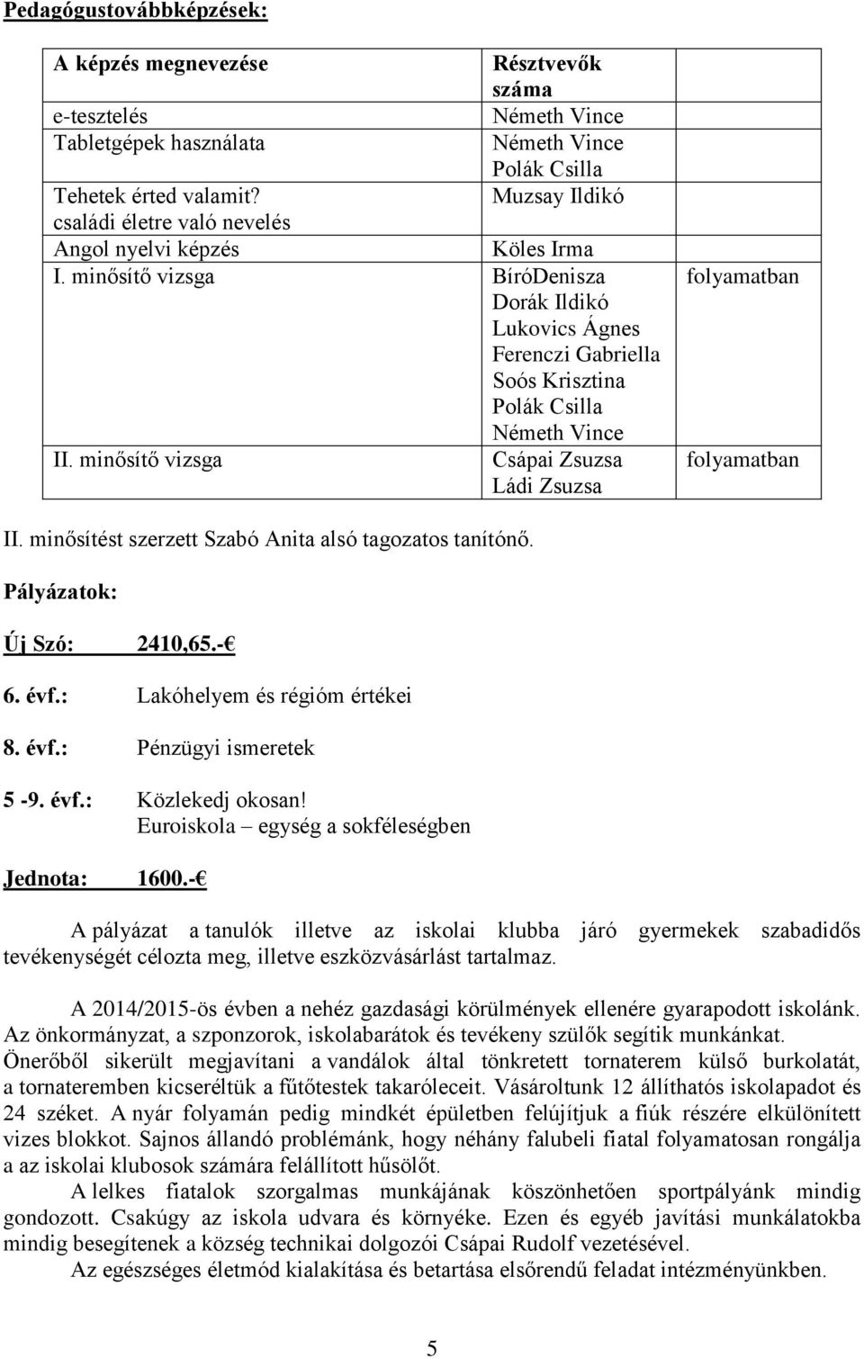 minősítő vizsga Csápai Zsuzsa Ládi Zsuzsa folyamatban folyamatban II. minősítést szerzett Szabó Anita alsó tagozatos tanítónő. Pályázatok: Új Szó: 2410,65.- 6. évf.: Lakóhelyem és régióm értékei 8.