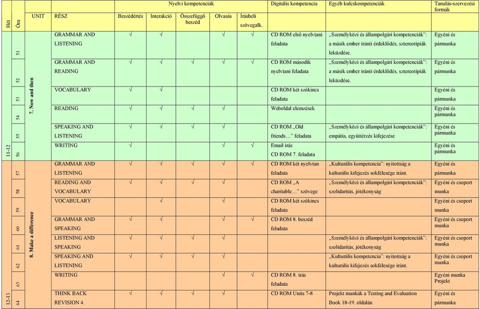 Kulturális kompetencia : nyitottság a 57 kulturális kifejezés sokfélesége iránt. CD ROM A csoport 58 charitable szövege szolidaritás, jótékonyság CD ROM két szókincs csoport 62 61 60 59 8.