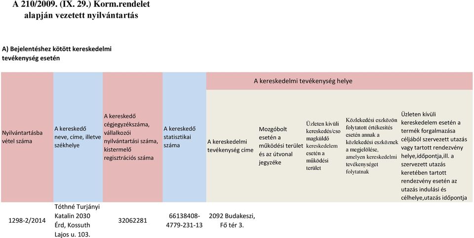 Kossuth Lajos u. 103. A kereskedő cégjegyzékszáma, vállalkozói nyilvántartási száma, kistermelő regisztrációs száma 32062281 A kereskedő statisztikai száma 66138408-4779-231-13 A címe Fő tér 3.