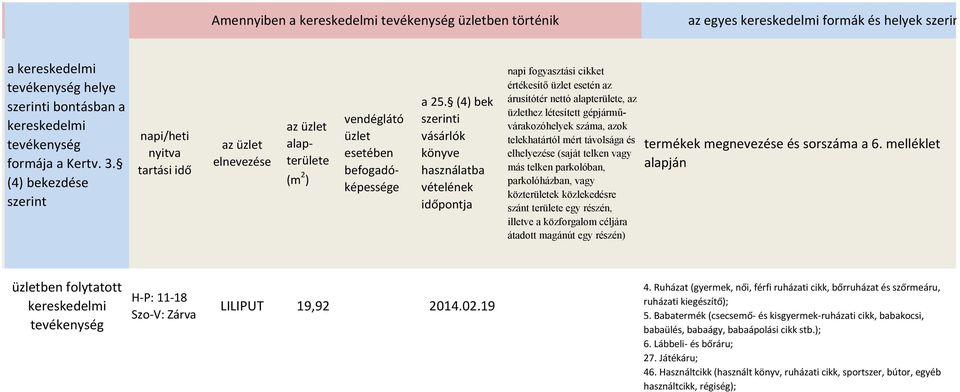 (4) bek szerinti vásárlók könyve használatba vételének időpontja napi fogyasztási cikket értékesítő üzlet esetén az árusítótér nettó alapterülete, az üzlethez létesített gépjárművárakozóhelyek száma,