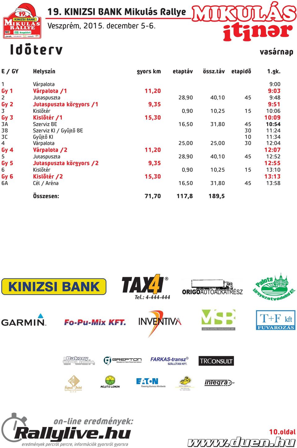 15,30 10:09 3A Szerviz BE 16,50 31,80 45 10:54 3B Szerviz KI / Gyûjtõ BE 30 11:24 3C Gyûjtõ KI 10 11:34 4 Várpalota 25,00 25,00 30 12:04 Gy 4 Várpalota /2 11,20 12:07 5