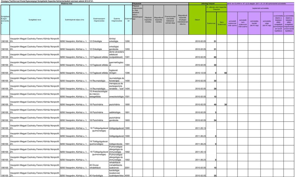 2010.02.05 51 12 Onkológi 13 Fogászti ellátás 13 Fogászti ellátás 13 Fogászti ellátás 14 Reumtológi 14 Reumtológi onkológii gondozás 1203 2010.02.05 21 dento-lveoláris sebészet (szájsebészet) 1301 2010.