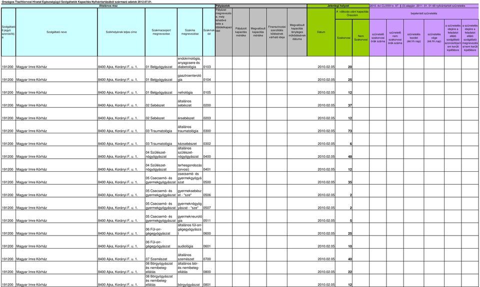 Korányi F. u. 1. 01 Belgyógyászt 191200 Mgyr Imre Kórház 8400 Ajk, Korányi F. u. 1. 01 Belgyógyászt endokrinológi, nygcsere és dibetológi 0103 2010.02.